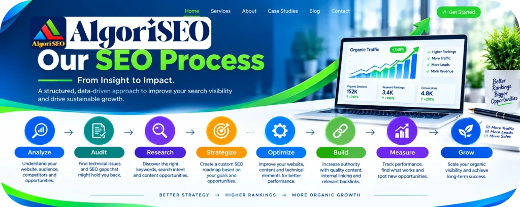 Get Started with Algori SEO Services